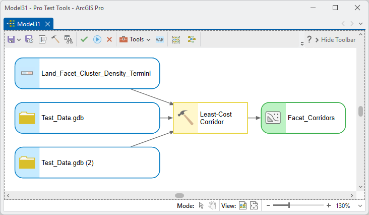 A ModelBuilder diagram: Land_Facet_Cluster_Density_Termini and two Test_Data.gdb workspace inputs feeding Least-Cost Corridor, producing Facet_Corridors