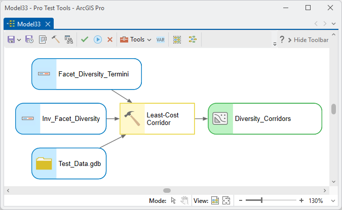 A ModelBuilder diagram: Facet_Diversity_Termini, Inv_Facet_Diversity and the Test_Data.gdb workspace feeding Least-Cost Corridor, producing Diversity_Corridors