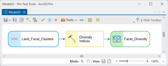 A ModelBuilder diagram: Land_Facet_Clusters feeding Diversity Indices, producing Facet_Diversity