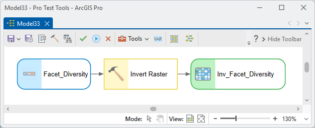 A ModelBuilder diagram: Facet_Diversity feeding Invert Raster, producing Inv_Facet_Diversity