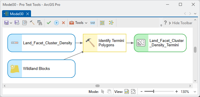 A ModelBuilder diagram: Land_Facet_Cluster_Density and Wildland Blocks feeding Identify Termini Polygons, producing Land_Facet_Cluster_Density_Termini