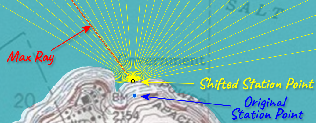 A close-up of a shoreline: the original station point sits on land in blue, the shifted station point sits at the water's edge in yellow with the full ray fan radiating from it, and the longest ray is highlighted in dashed red and labeled Max Ray