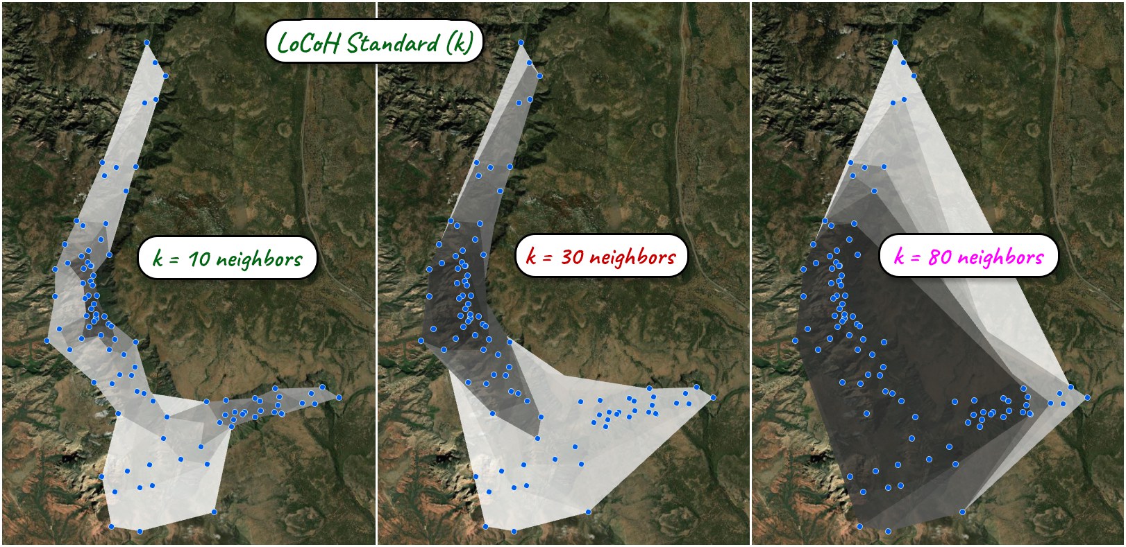 Three aerial panels of the same canyon-dwelling species locations under Standard LoCoH at k of 10, 30 and 80: tight canyon-hugging isopleths at 10, a smoother range bridging the canyon bend at 30, and a nearly convex shape at 80