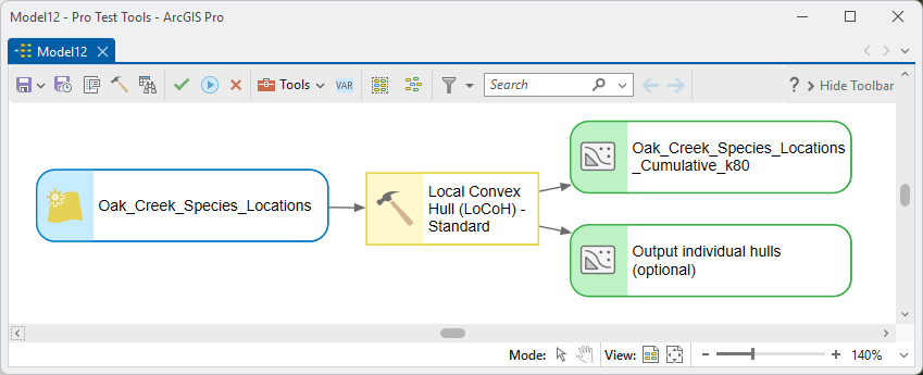 A ModelBuilder diagram: the species locations feeding the Local Convex Hull Standard tool, with the cumulative isopleths and the optional individual hulls as outputs