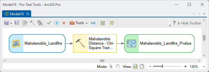 A ModelBuilder diagram: the Mahalanobis_Landfire D-squared raster feeding the Chi-Square Transform tool, which outputs the Mahalanobis_Landfire_Pvalue raster