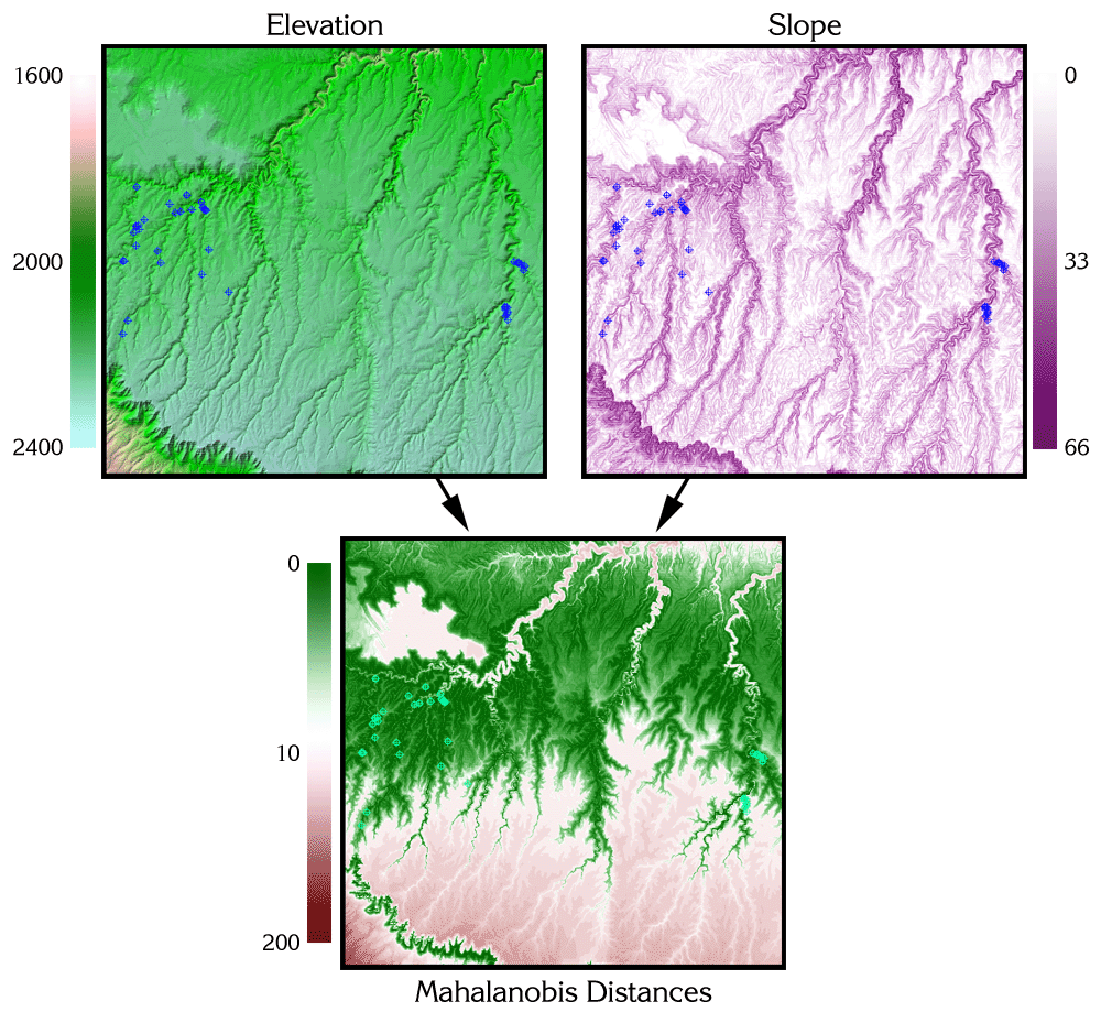 An elevation raster and a slope raster combining into a Mahalanobis distance raster whose lowest values trace the terrain most similar to the sample conditions