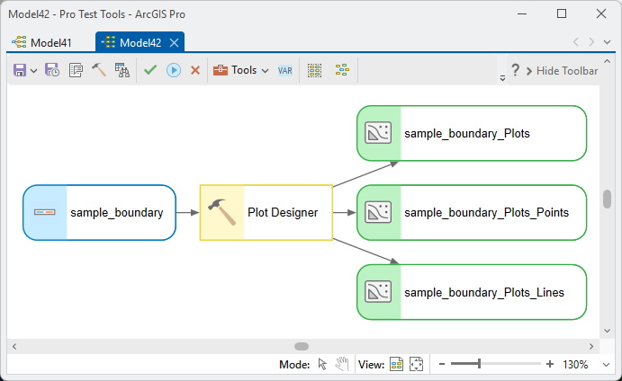 The Plot Designer tool in a ModelBuilder model: the sample_boundary layer feeds the tool, which produces sample_boundary_Plots, sample_boundary_Plots_Points and sample_boundary_Plots_Lines
