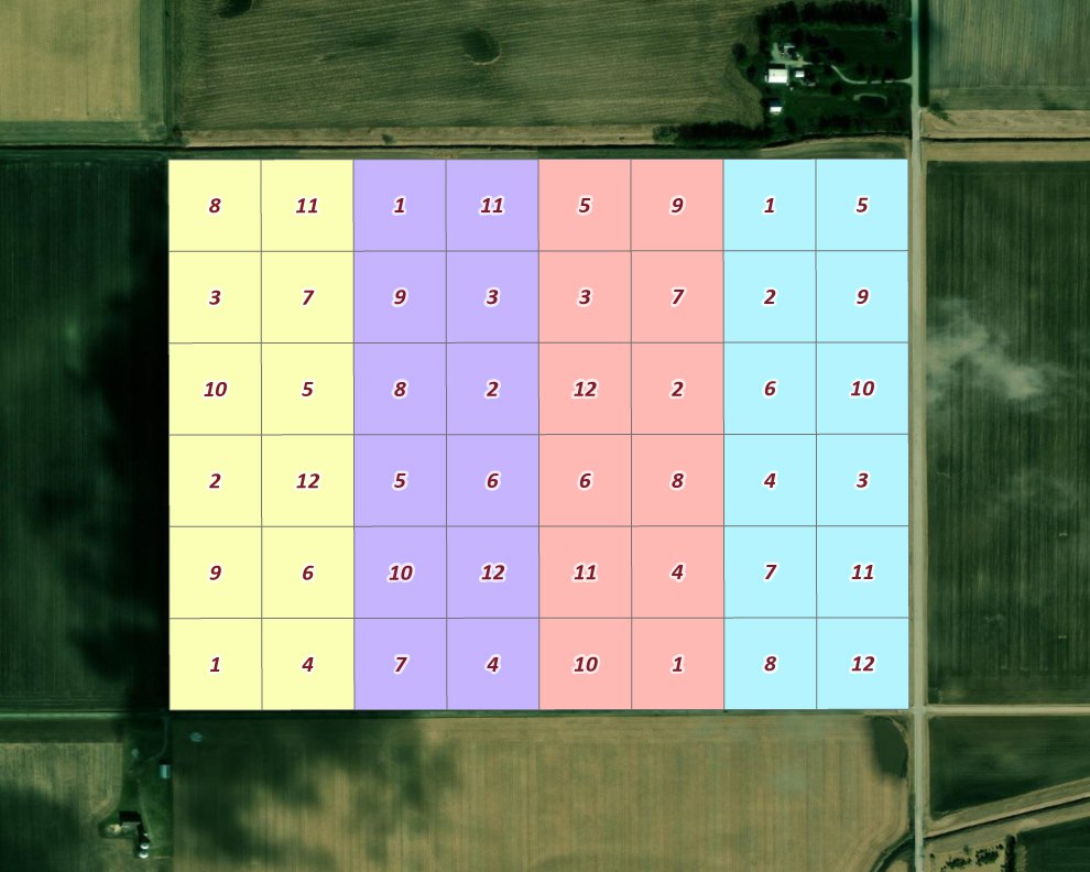 The same four colored blocks of twelve plots, now numbered in a different random order within each block, every block still showing each number from 1 to 12 once