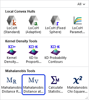 The Home Range Tools gallery open on the ribbon, with the Mahalanobis Distance at Points button, in the Mahalanobis Tools row, outlined in blue