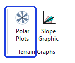 The Terrain Graphs group of the ribbon, with the Polar Plots button outlined in blue