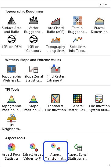 The Topographic Analysis Tools gallery open on the ribbon, with the Aspect Transformation button, in the Aspect Tools row, outlined in blue
