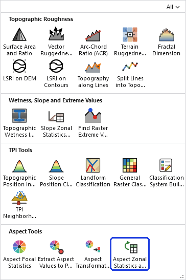The Topographic Analysis Tools gallery open on the ribbon, with the Aspect Zonal Statistics as Table button, in the Aspect Tools row, outlined in blue