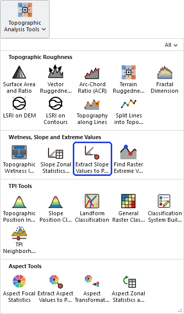 The Topographic Analysis Tools gallery open on the ribbon, with the Extract Slope Values to Points button, in the Wetness, Slope and Extreme Values row, outlined in blue
