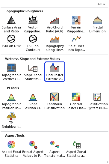 The Topographic Analysis Tools gallery open on the ribbon, with the Find Raster Extreme Values button, in the Wetness, Slope and Extreme Values row, outlined in blue