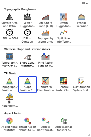 The Topographic Analysis Tools gallery open on the ribbon, with the Slope Position Classification button, in the TPI Tools row, outlined in blue