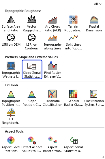 The Topographic Analysis Tools gallery open on the ribbon, with the Slope Zonal Statistics as Table button, in the Wetness, Slope and Extreme Values row, outlined in blue