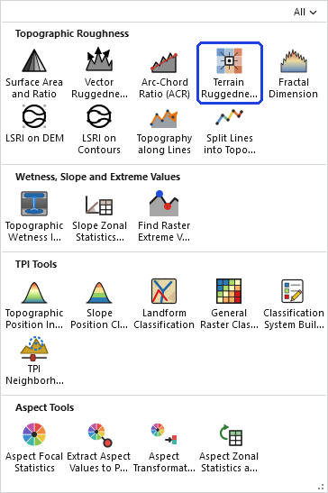 The Topographic Analysis Tools gallery open on the ribbon, with the Terrain Ruggedness Index (TRI) button, in the Topographic Roughness row, outlined in blue