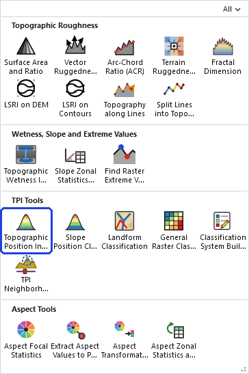 The Topographic Analysis Tools gallery open on the ribbon, with the Topographic Position Index button, in the TPI Tools row, outlined in blue