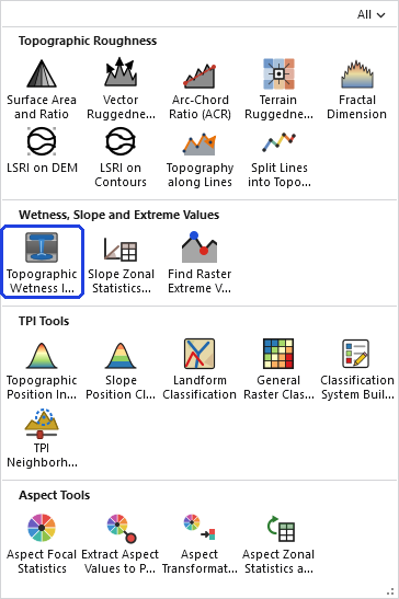 The Topographic Analysis Tools gallery open on the ribbon, with the Topographic Wetness Index button, in the Wetness, Slope and Extreme Values row, outlined in blue