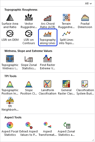 The Topographic Analysis Tools gallery open on the ribbon, with the Topography along Lines button, in the Topographic Roughness row, outlined in blue