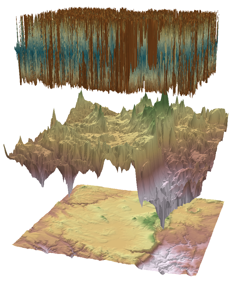 Three terrain surfaces stacked vertically: a smooth, gently rolling surface at the bottom, a rugged mountainous surface in the middle, and a dense field of vertical spikes at the top
