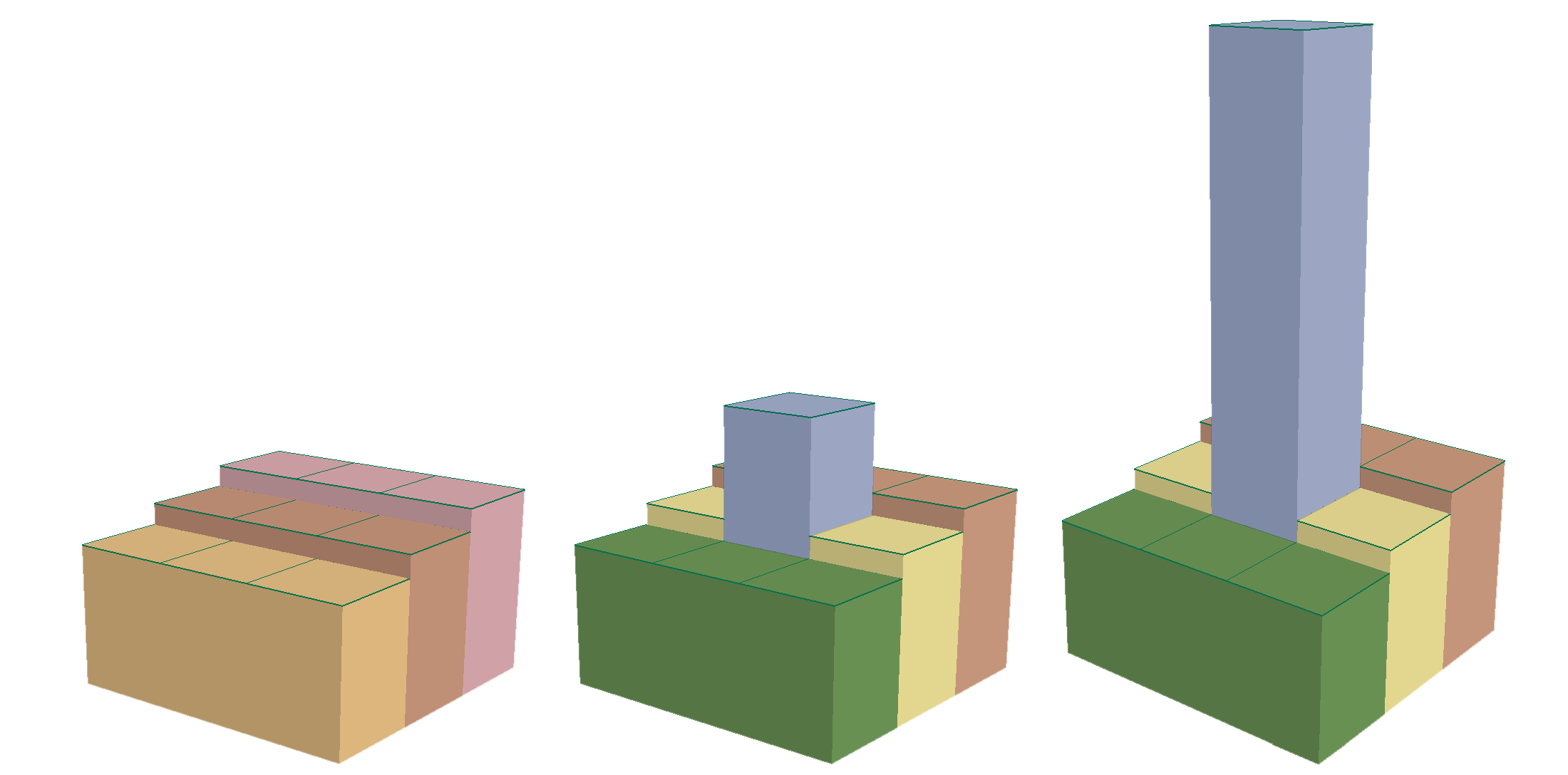 Three 3-by-3 blocks of DEM cells drawn as columns: a smooth ramp, the same ramp with the central column raised a little, and the same ramp with the central column raised far above its neighbors