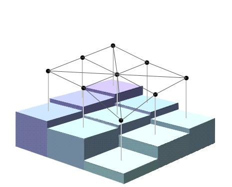 Nine DEM cells drawn as columns with a black dot at the center of each top; straight lines connect the focal cell's center to the centers of all eight neighbors, like spokes