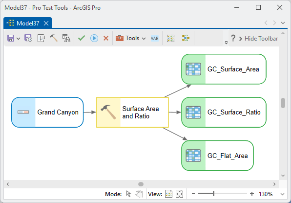A ModelBuilder diagram: the Grand Canyon DEM feeding Surface Area and Ratio, with three output rasters GC_Surface_Area, GC_Surface_Ratio and GC_Flat_Area coming out