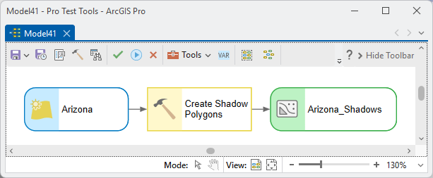 A ModelBuilder window with three boxes joined by arrows: a blue input Arizona, the yellow Create Shadow Polygons tool, and a green output Arizona_Shadows