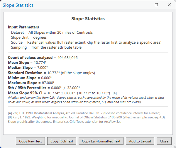 The Slope Statistics window for All Slopes within 20 miles of Centroids. Input parameters: slope unit degrees, source raster cell values (full raster extent; clip the raster first to analyze a specific area), sampling from the raster attribute table. Count of values analyzed 404,684,046; mean slope 10.774 degrees; median 7.000 degrees; standard deviation 10.772 degrees of the slope angles; minimum 0.000 degrees; maximum 87.000 degrees; 5th and 95th percentiles 0.000 and 32.000 degrees; mean slope 95% CI 10.774 plus or minus 0.001 degrees (10.773 to 10.775 degrees); a note that the median and percentiles come from 0.01-degree classes, each represented by the mean of its values, exact when a class holds one value, as with whole degrees or an attribute table, while the mean, SD, minimum and maximum are exact
