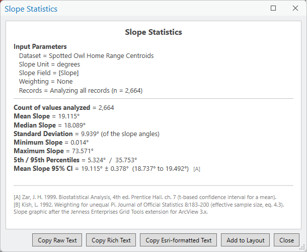 The Slope Statistics window for the spotted owl home range centroids. Input parameters: dataset Spotted Owl Home Range Centroids, slope unit degrees, slope field Slope, weighting none, analyzing all records n = 2,664. Count of values analyzed 2,664; mean slope 19.115 degrees; median slope 18.089 degrees; standard deviation 9.939 degrees of the slope angles; minimum 0.014 degrees; maximum 73.571 degrees; 5th and 95th percentiles 5.324 and 35.753 degrees; mean slope 95% CI 19.115 plus or minus 0.378 degrees (18.737 to 19.492 degrees). References to Zar 1999 and Kish 1992, and buttons Copy Raw Text, Copy Rich Text, Copy Esri-formatted Text, Add to Layout and Close