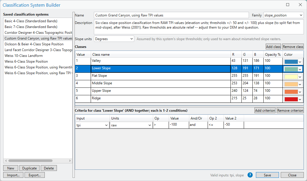 The Classification System Builder with a system named Custom Grand Canyon, using Raw TPI values, family slope_position, slope units Degrees, six classes Valley, Lower Slope, Flat Slope, Middle Slope, Upper Slope and Ridge with their colors, and the criteria for Lower Slope: tpi, raw, greater than -100 and less than or equal to -50
