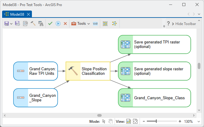 A ModelBuilder diagram: Grand Canyon: Raw TPI Units and Grand_Canyon_Slope both feeding Slope Position Classification, producing Grand_Canyon_Slope_Class and the two optional save outputs