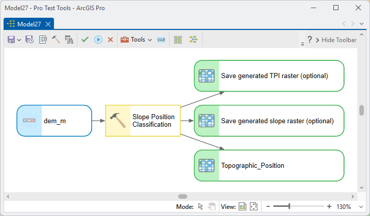 A ModelBuilder diagram: dem_m feeding Slope Position Classification, producing the optional saved TPI raster, the optional saved slope raster, and the Topographic_Position output