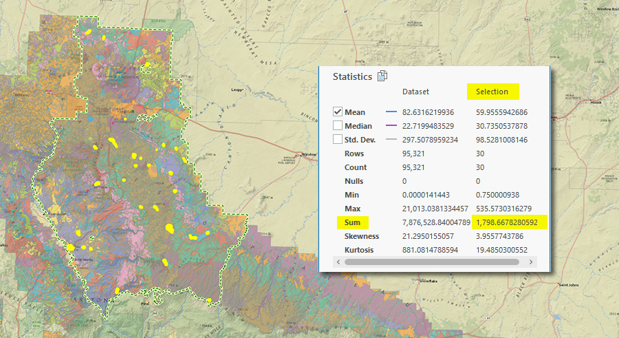 A map of vegetation polygons in many colors with the Coconino National Forest outlined. Thirty small polygons scattered through the forest are selected in yellow. A Statistics panel beside the map shows, for the selection, 30 rows, a mean of 59.96, a minimum of 0.75, a maximum of 535.57 and a highlighted sum of 1,798.67