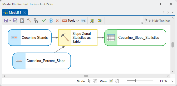A ModelBuilder diagram: Coconino Stands and Coconino_Percent_Slope feeding Slope Zonal Statistics as Table, producing Coconino_Slope_Statistics