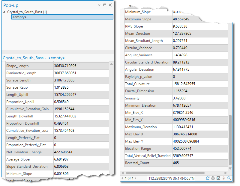 A pop-up window for the Crystal_to_South_Bass feature, shown in two columns, listing all 36 new fields and their values: Planimetric_Length 30637.86, Surface_Length 31061.73, Surface_Ratio 1.0138, Cumulative_Elevation_Gain 1996.15, Cumulative_Elevation_Loss 1573.45, Net_Elevation_Change 422.70, Average_Slope 6.68, Maximum_Slope 48.57, Mean_Direction 127.30, Mean_Resultant_Length 0.2976, Rayleigh_p_value 0, Total_Curvature 15812.64, Fractal_Dimension 1.165, Sinuosity 3.42, Minimum_Elevation 678.41, Maximum_Elevation 1130.41, Elevation_Range 452.00, Total_Vertical_Relief_Traveled 3569.61 and Reversal_Count 465