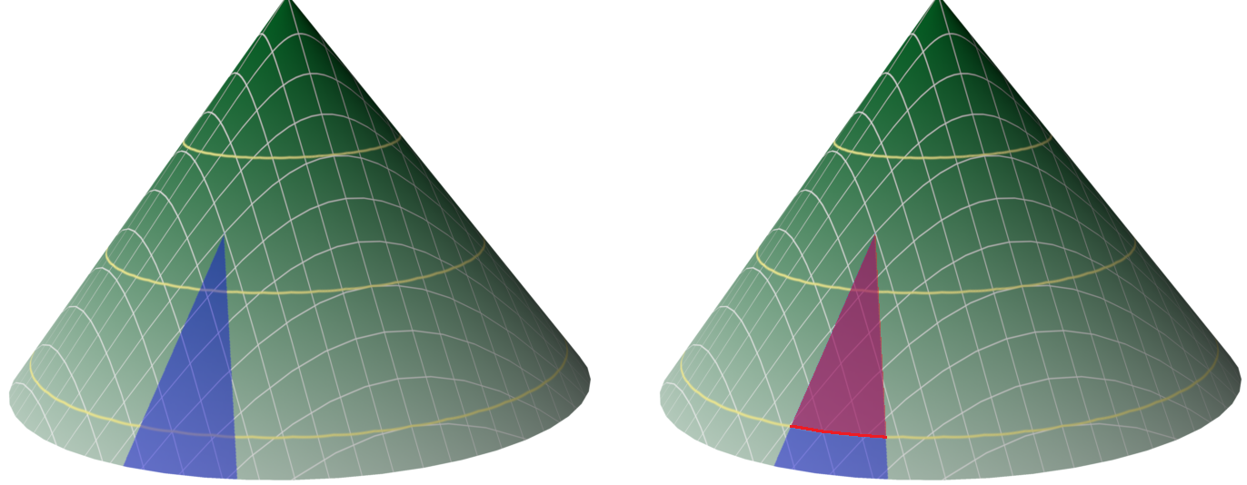 Two green cones with gridlines. On the left, a narrow blue triangle runs from a point partway up the cone down to its base, widening as it descends: water diverging as it flows down a convex surface. On the right, the same fan is drawn in purple above a short red line along a contour near the base: the red line is the watershed outlet, and the purple fan is the area draining to it.