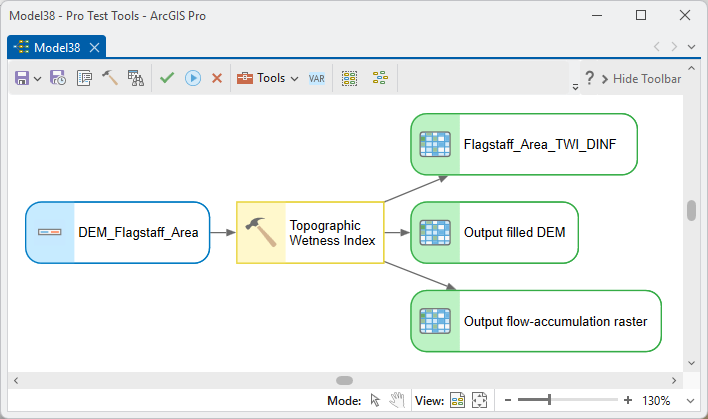 A ModelBuilder diagram: DEM_Flagstaff_Area feeding Topographic Wetness Index, producing Flagstaff_Area_TWI_DINF, Output filled DEM and Output flow-accumulation raster
